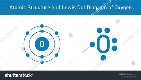 electron dot structure|Lewis Electron Dot Structures .